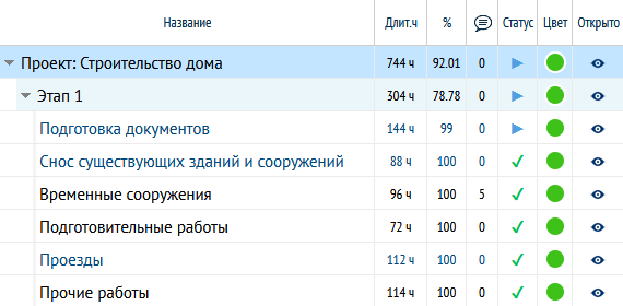 Изображение: Отбор задач помеченных цветом