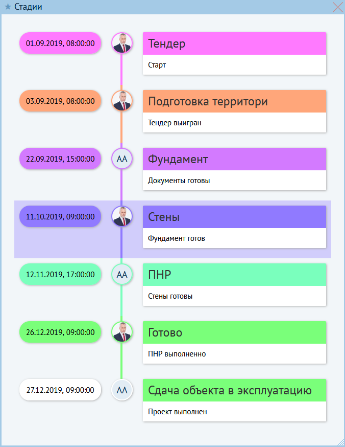 Изображение: Стадии проекта