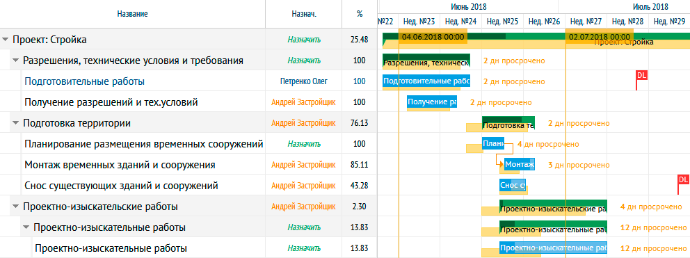 Изображение: Диаграмма Ганта онлайн
