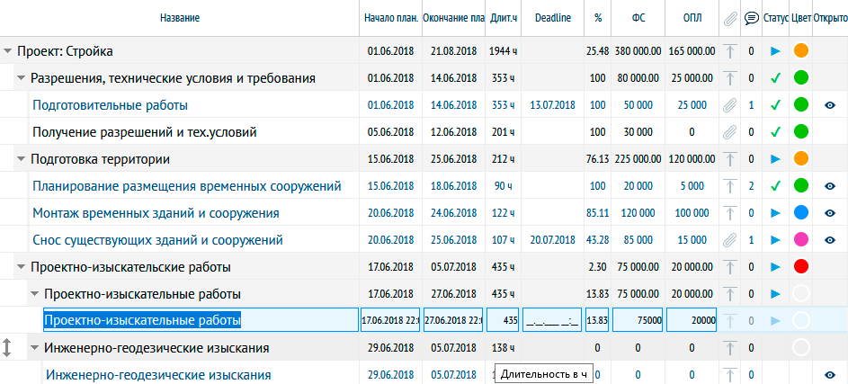 Online editable table