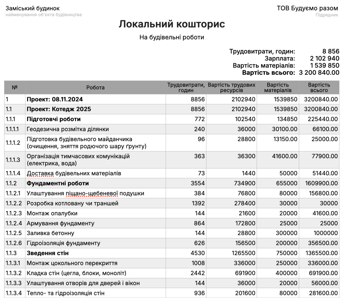 Скласти кошторис