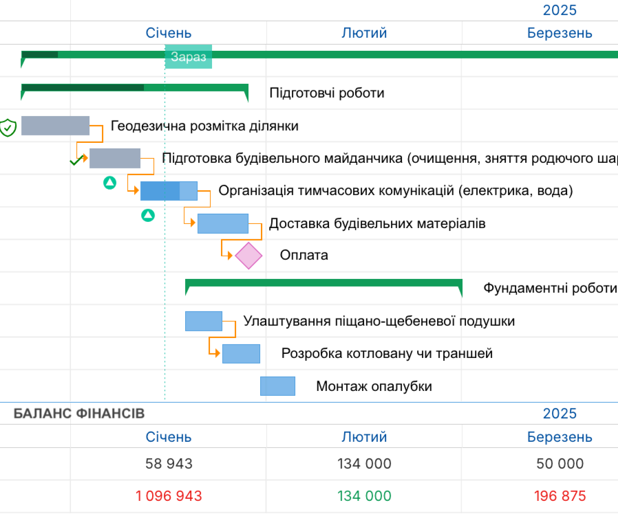 Каледарний графік робіт