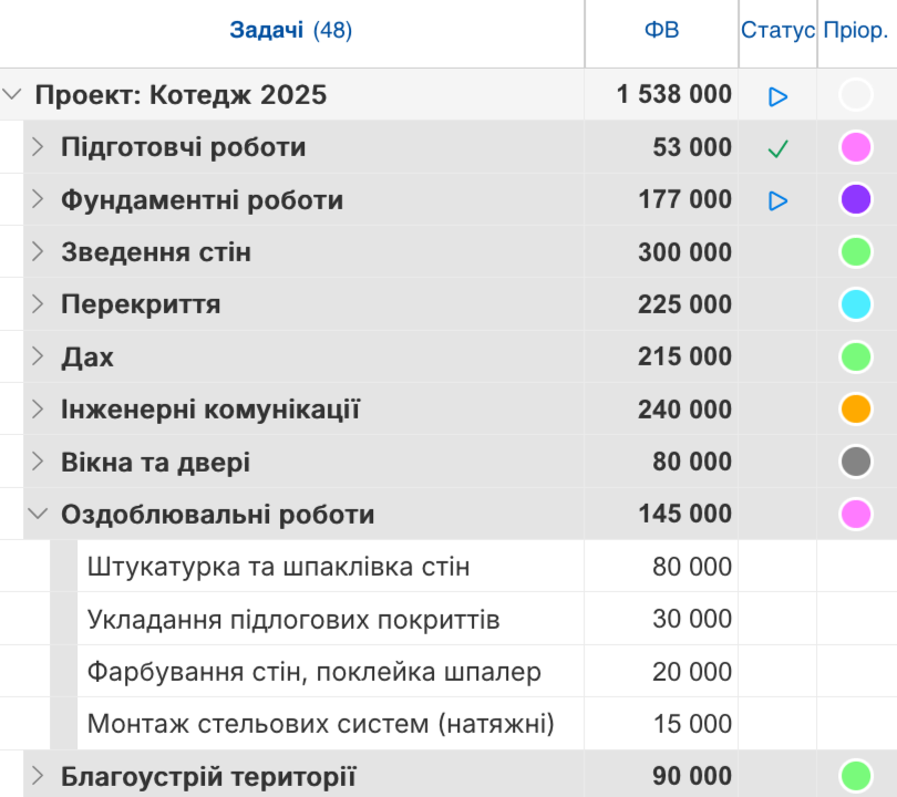 Планування будівельних робіт